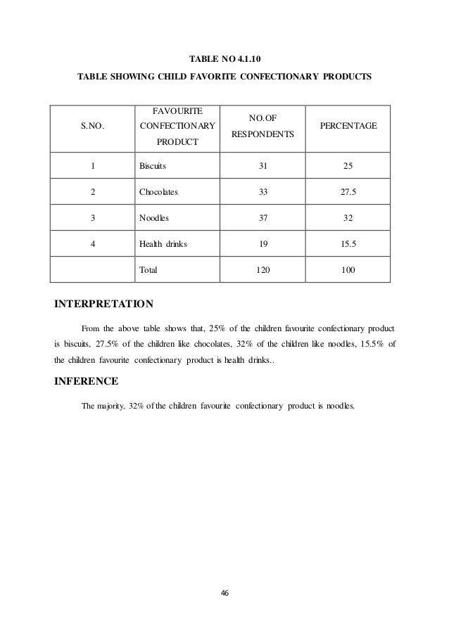 Advertising effects on children for confectionery products positive effects of advertising on youth